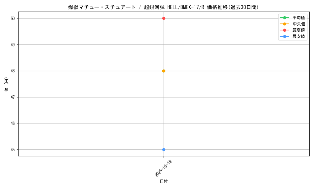 card_66002_series_65417_rarity_101829_graph