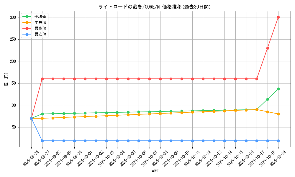 card_6600_series_14950_rarity_1_graph