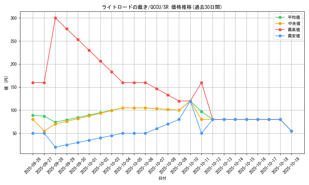 card_6600_series_2798_rarity_3_graph