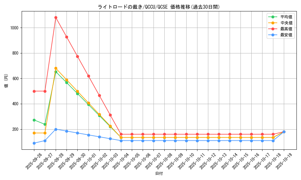 card_6600_series_2798_rarity_408_graph
