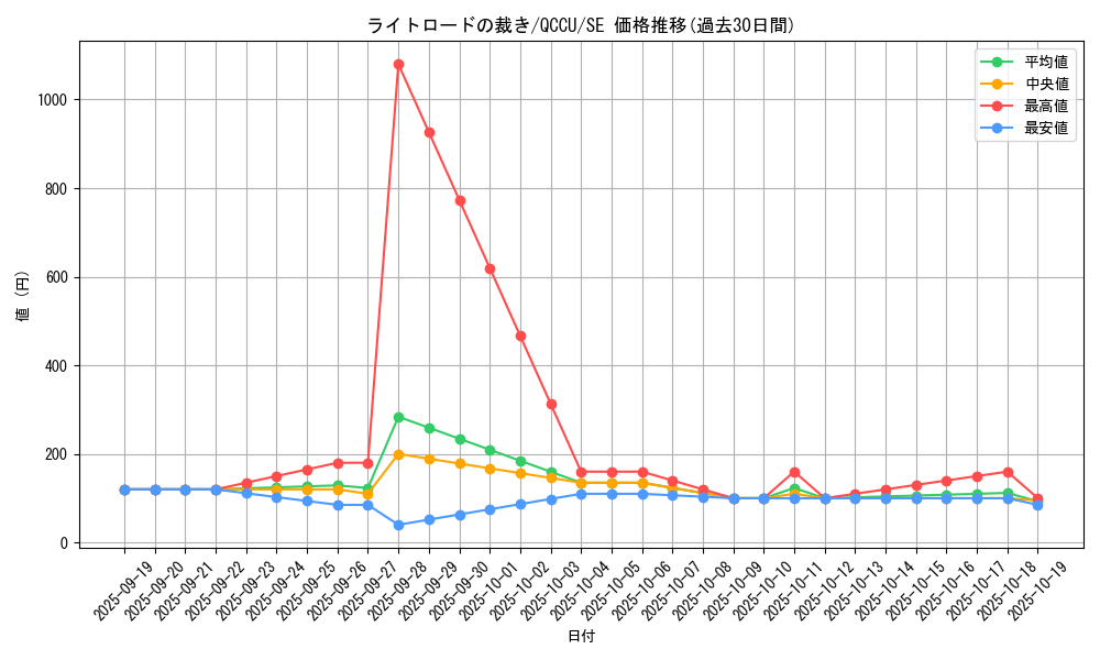 card_6600_series_2798_rarity_5_graph