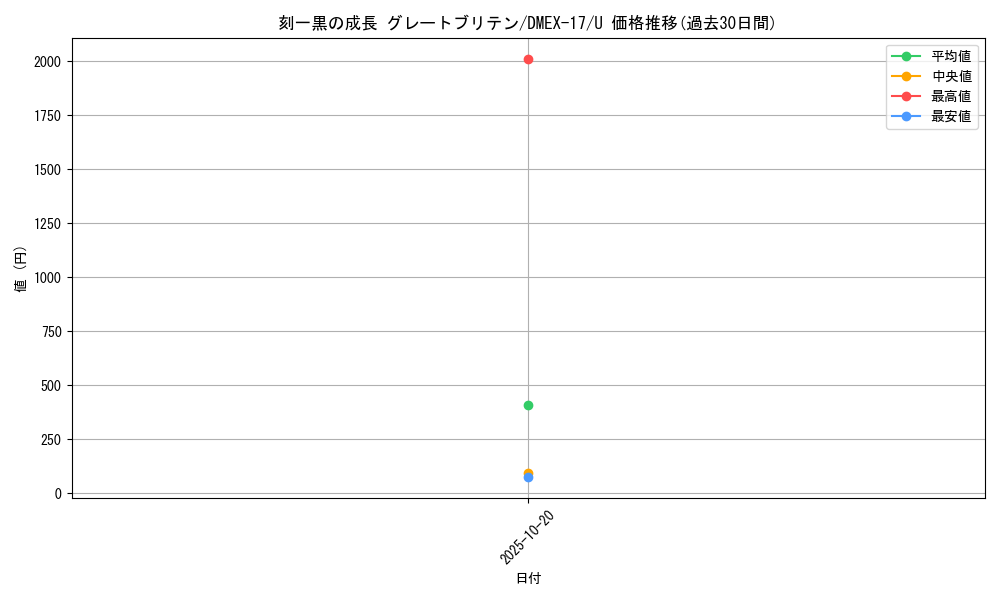 card_66020_series_65417_rarity_101855_graph