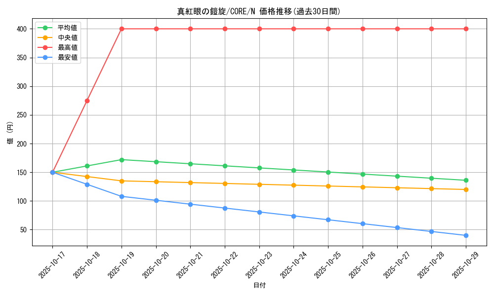 card_6603_series_14950_rarity_1_graph