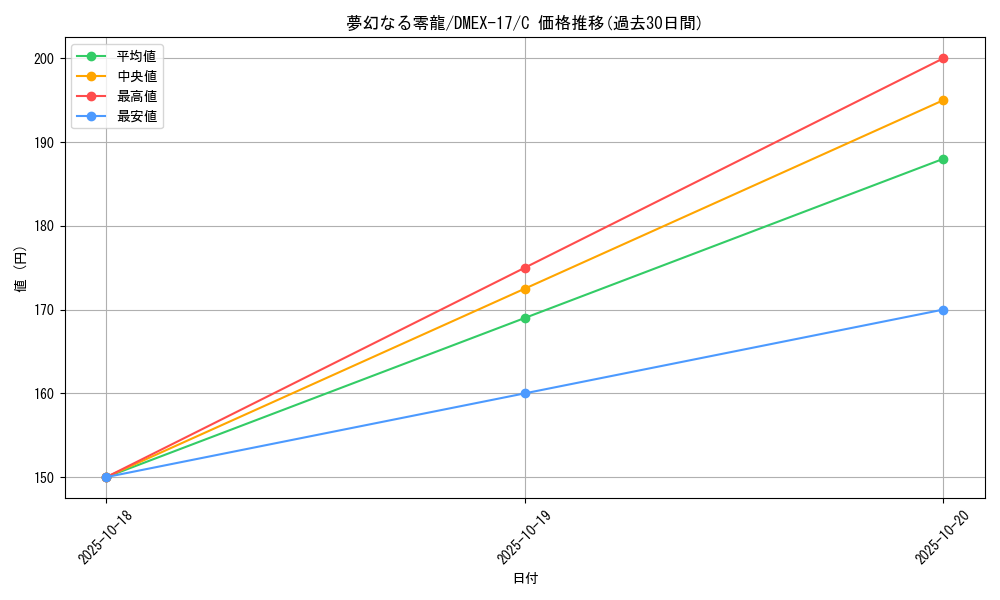 card_66048_series_65417_rarity_101888_graph