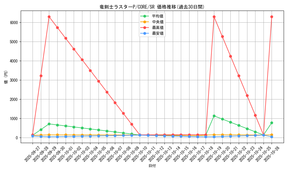 card_6604_series_14950_rarity_3_graph