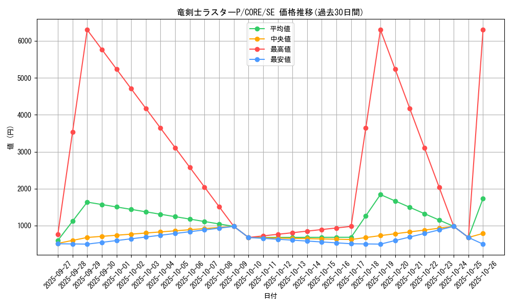 card_6604_series_14950_rarity_5_graph