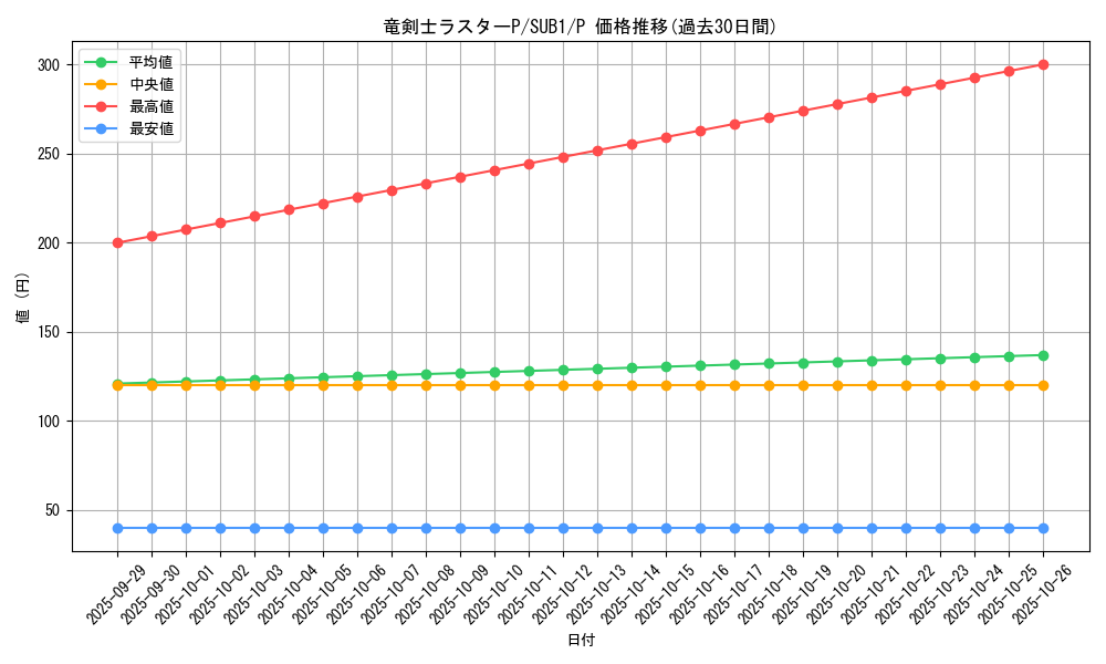 card_6604_series_3089_rarity_2_graph
