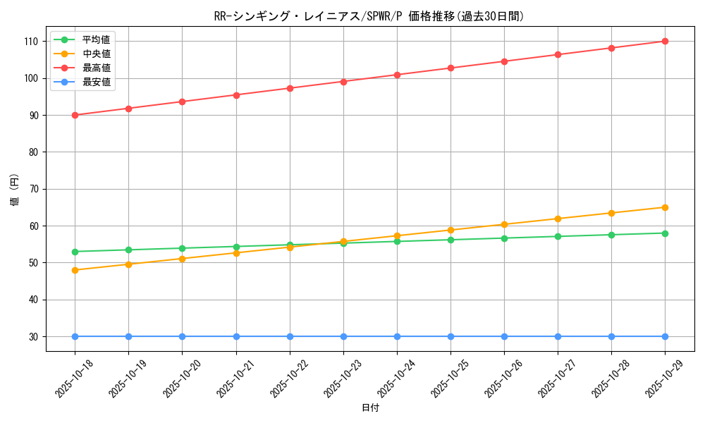 card_6605_series_14195_rarity_2_graph