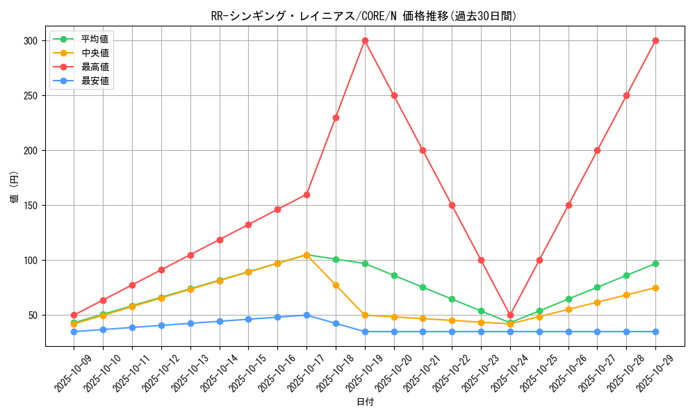 card_6605_series_14950_rarity_1_graph