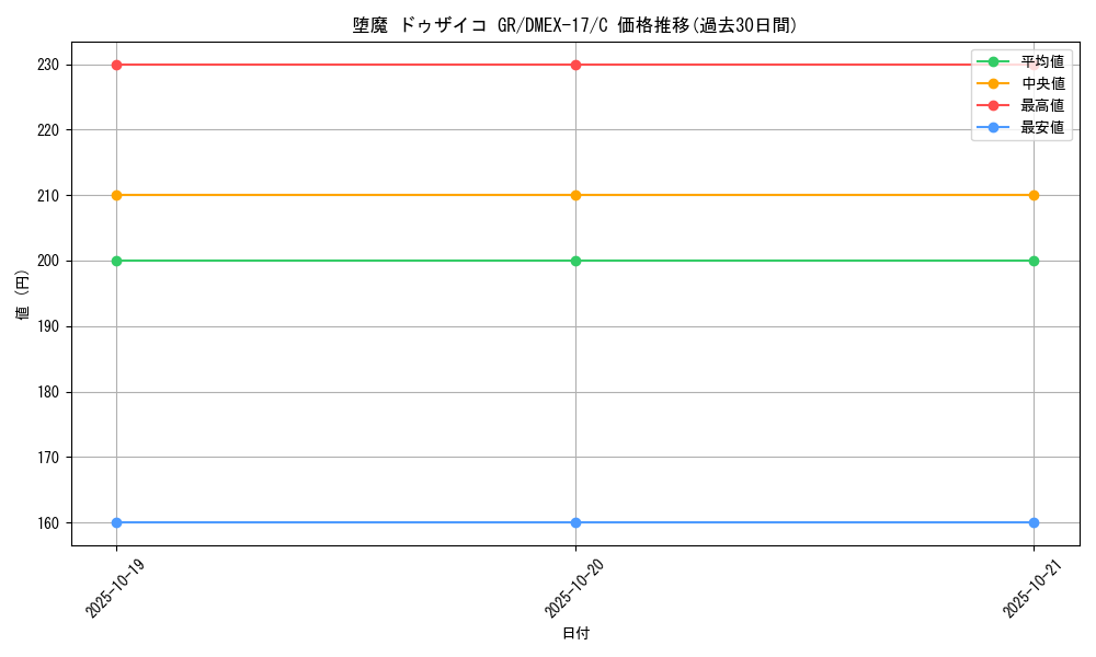 card_66064_series_65417_rarity_101888_graph
