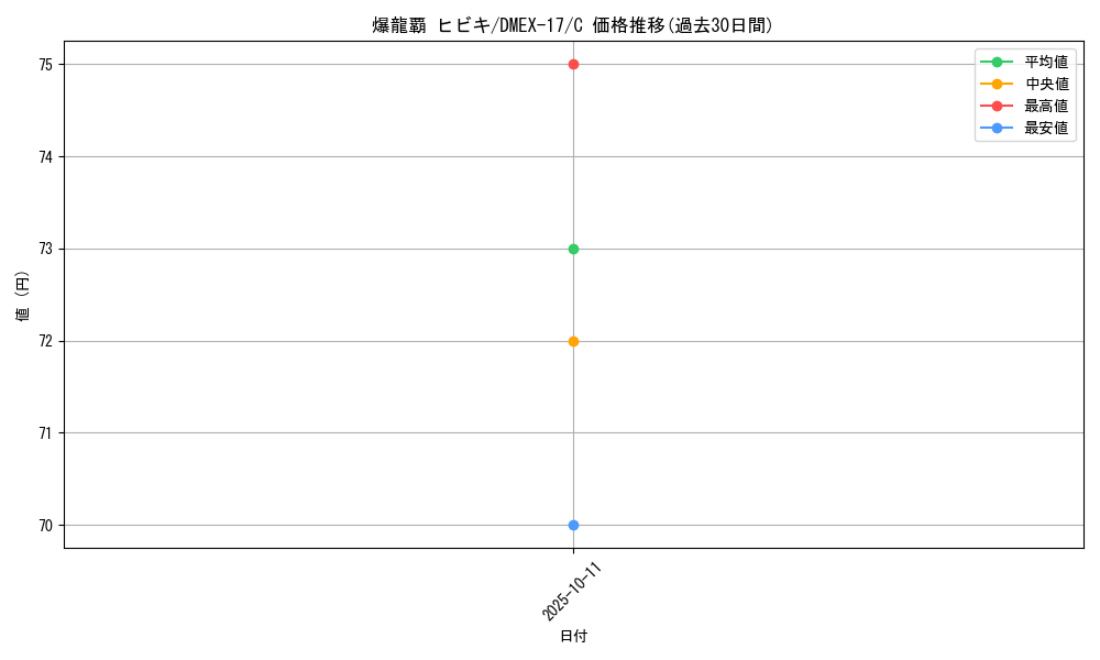card_66069_series_65417_rarity_101888_graph