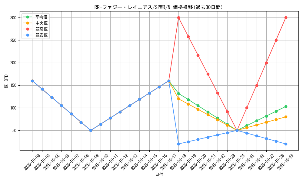 card_6606_series_14195_rarity_1_graph