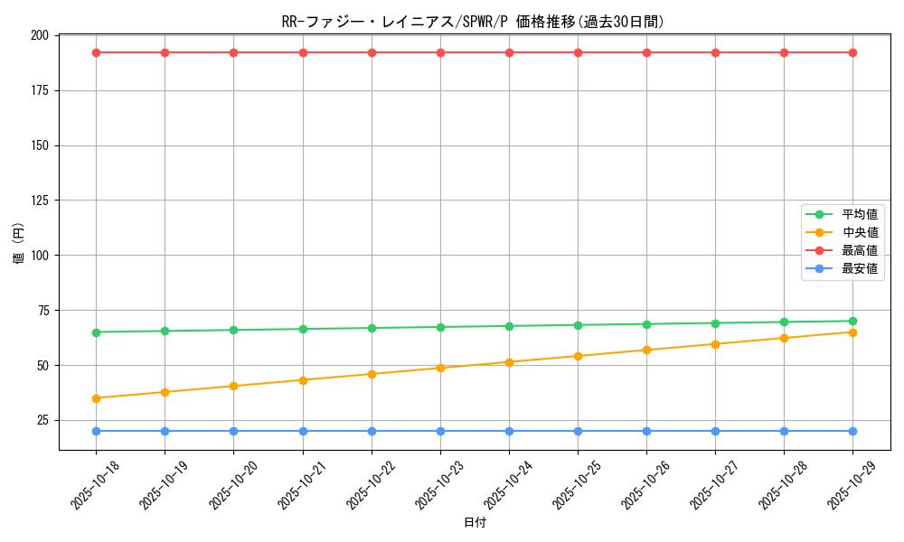 card_6606_series_14195_rarity_2_graph
