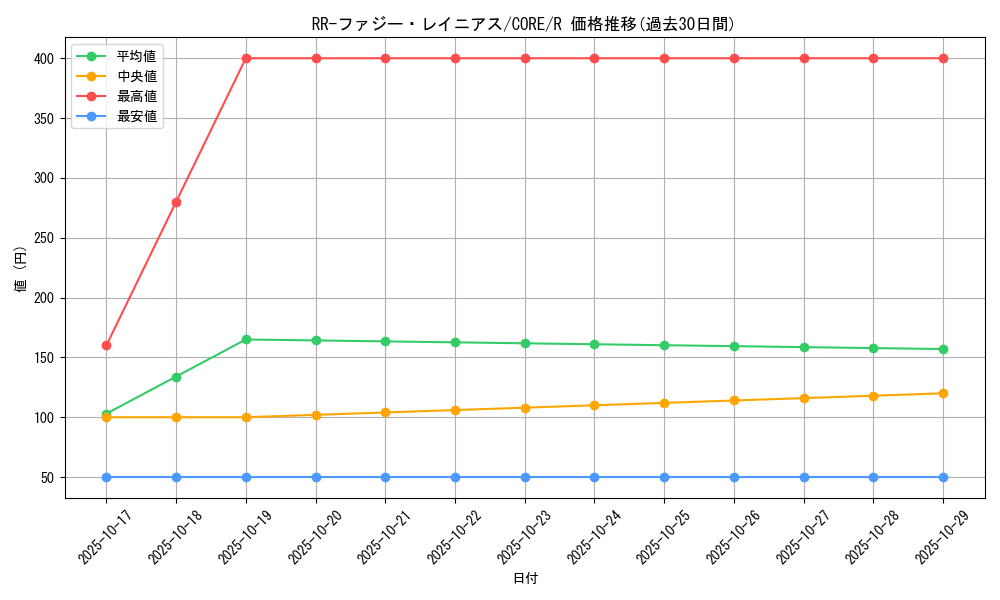 card_6606_series_14950_rarity_62_graph