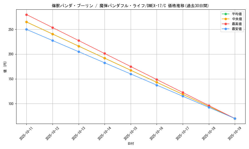 card_66072_series_65417_rarity_101888_graph