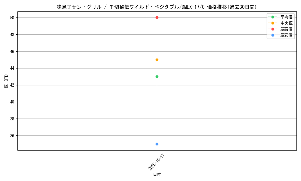 card_66073_series_65417_rarity_101888_graph