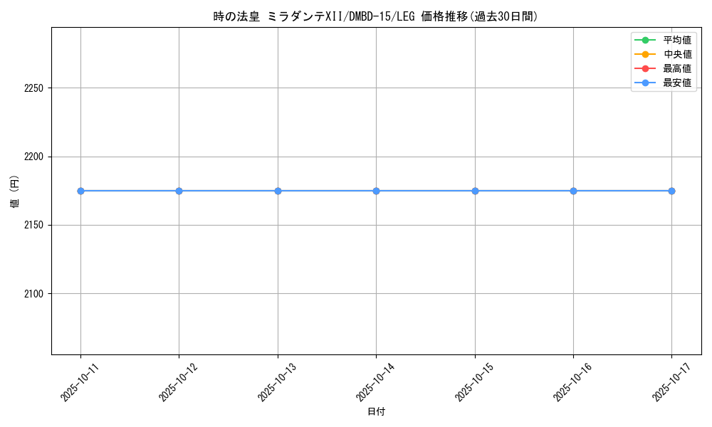 card_66086_series_65749_rarity_102107_graph
