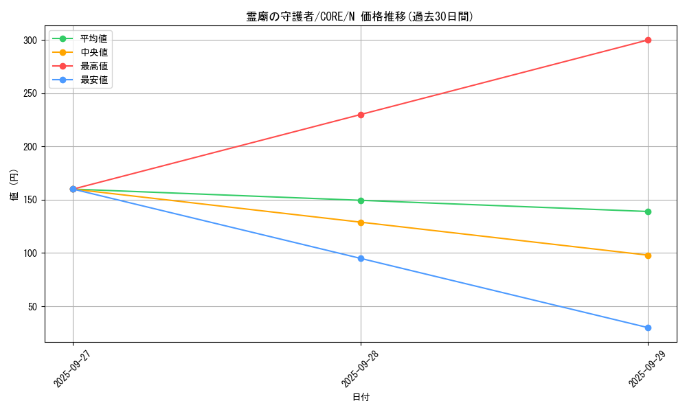 card_6608_series_14950_rarity_1_graph
