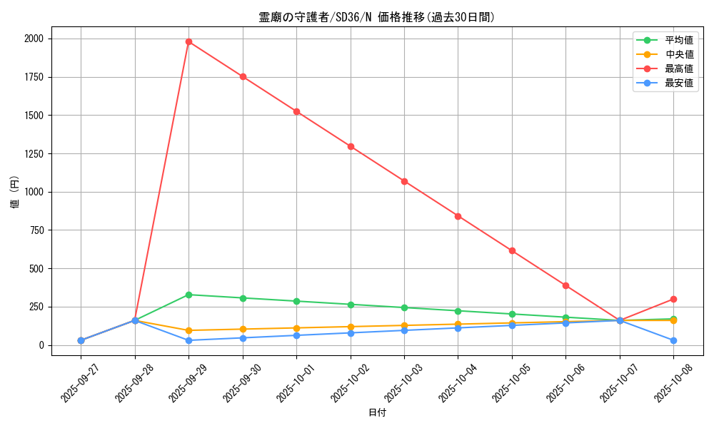 card_6608_series_8745_rarity_1_graph