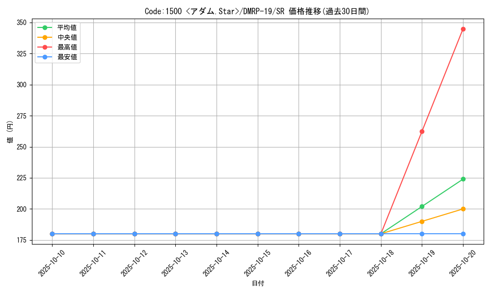 card_66097_series_65418_rarity_101779_graph