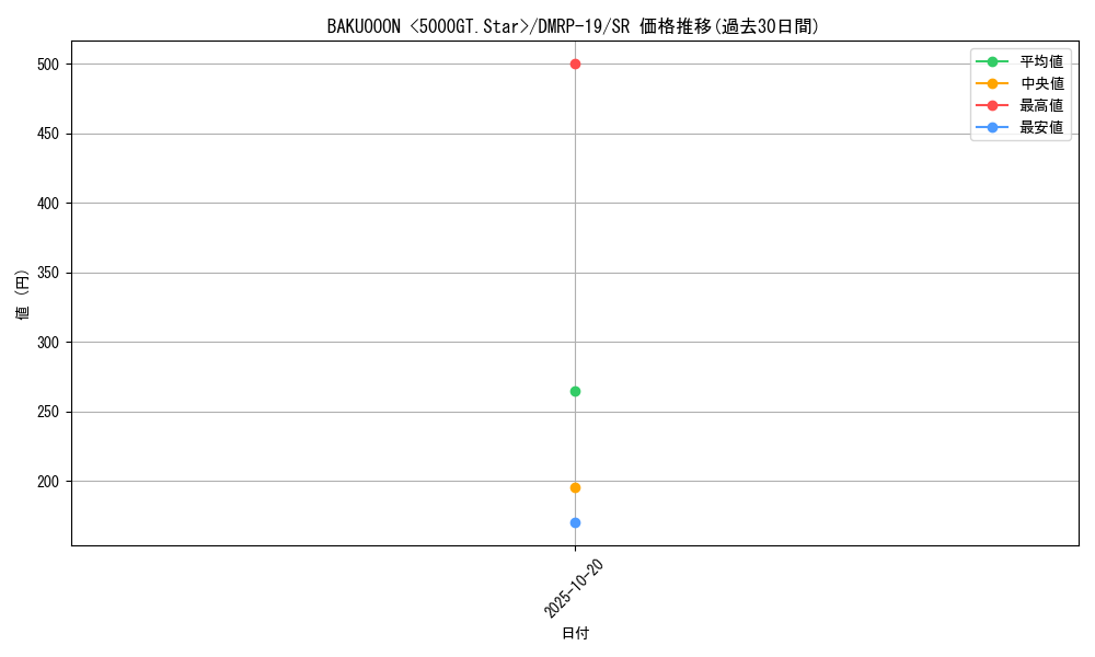 card_66099_series_65418_rarity_101779_graph
