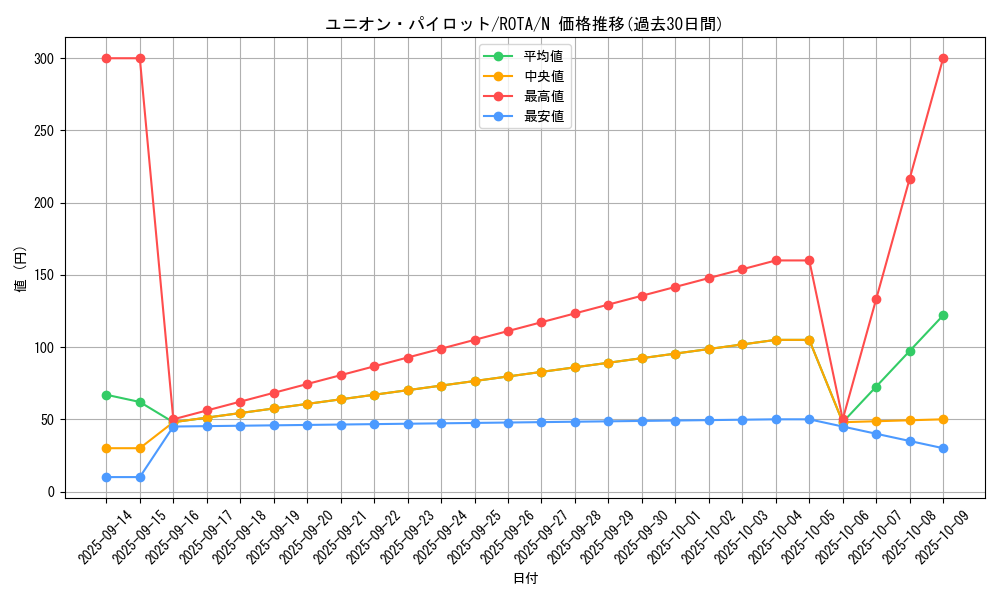 card_660_series_1106_rarity_1_graph