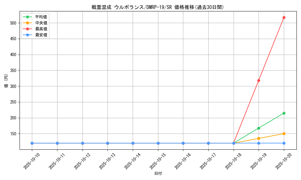 card_66102_series_65418_rarity_101779_graph