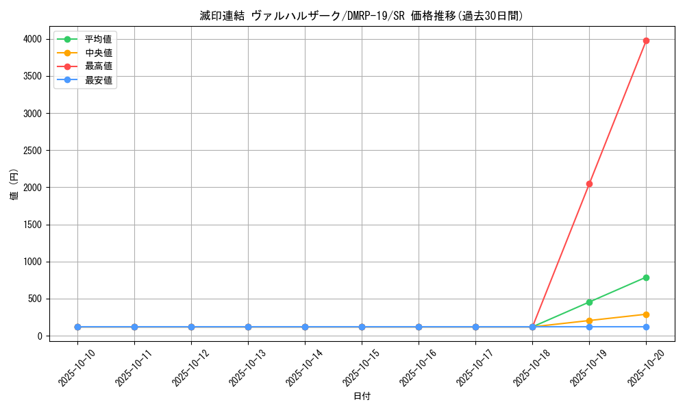 card_66103_series_65418_rarity_101779_graph