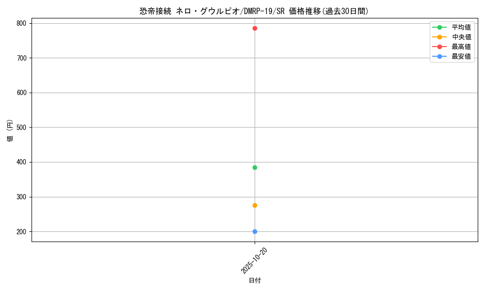 card_66104_series_65418_rarity_101779_graph