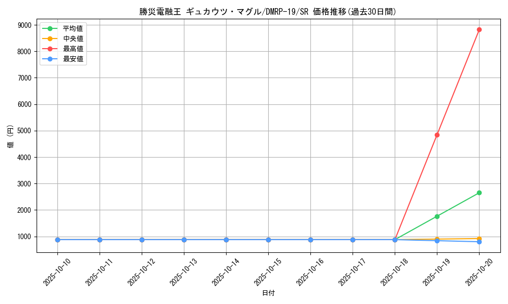card_66106_series_65418_rarity_101779_graph