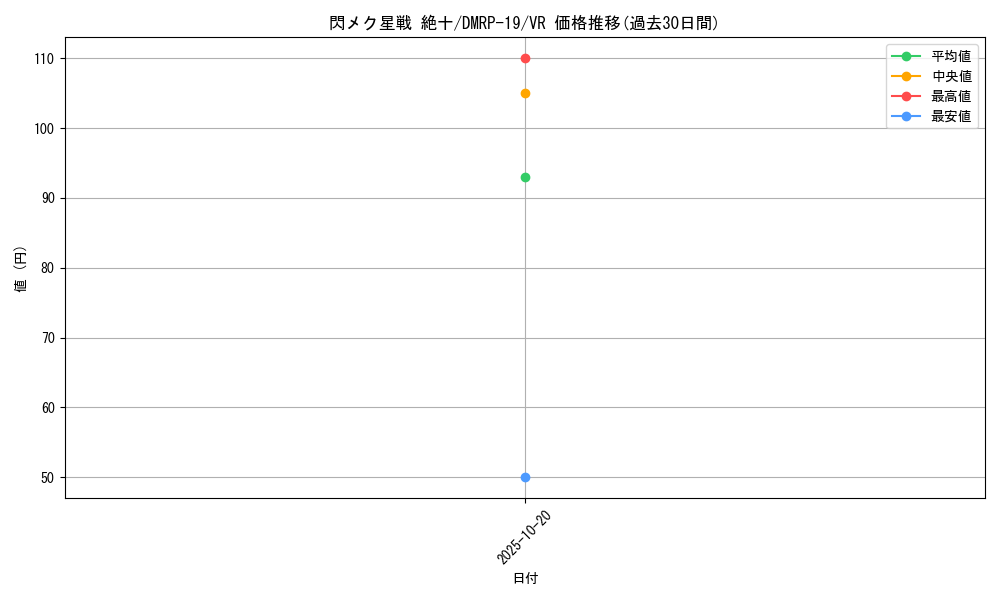 card_66123_series_65418_rarity_101809_graph