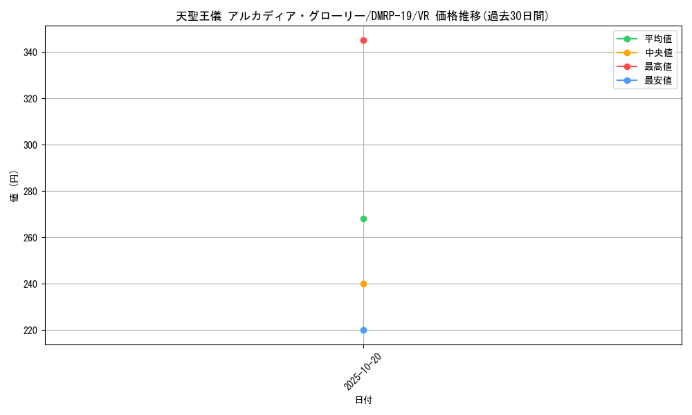 card_66124_series_65418_rarity_101809_graph