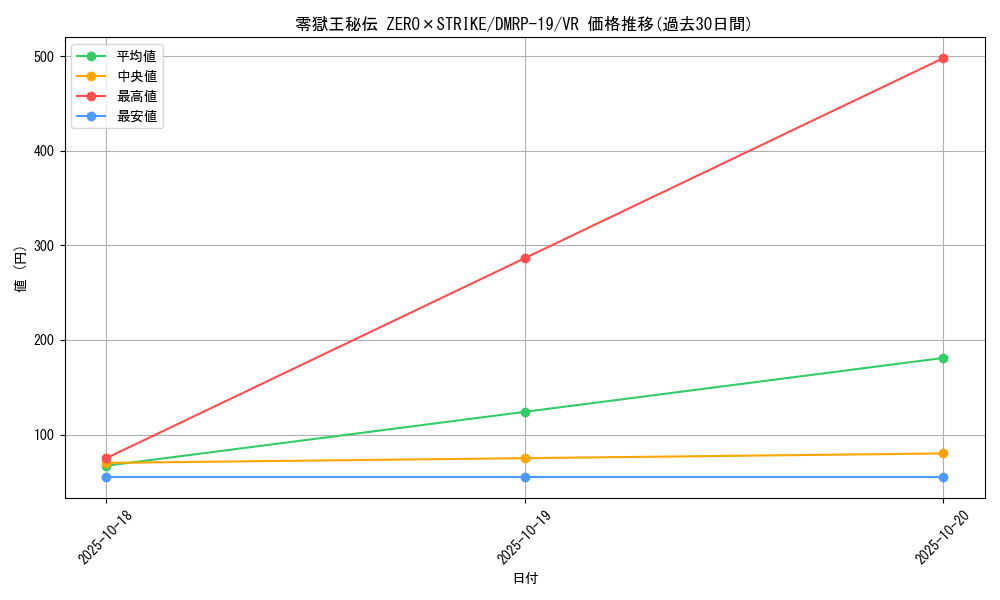 card_66132_series_65418_rarity_101809_graph