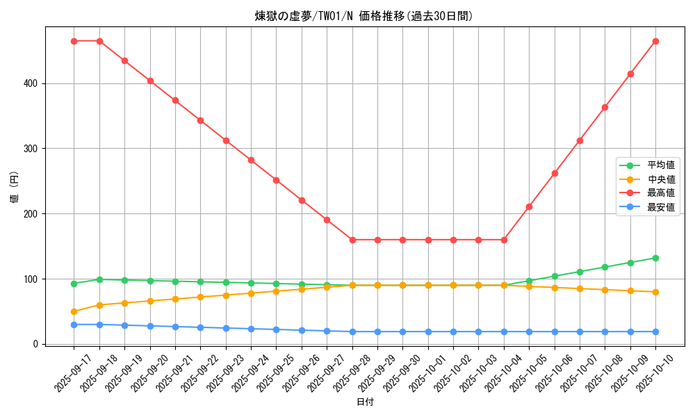 card_6613_series_1880_rarity_1_graph