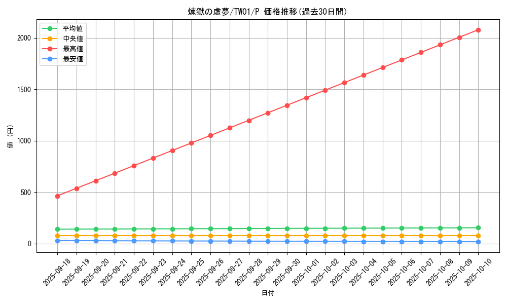 card_6613_series_1880_rarity_2_graph