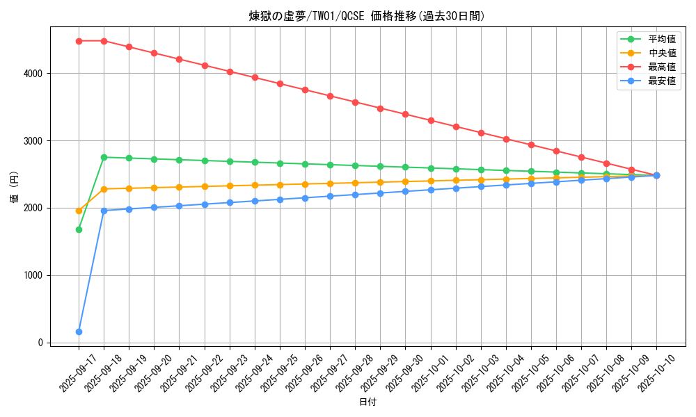 card_6613_series_1880_rarity_408_graph