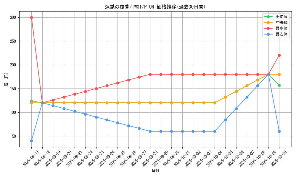 card_6613_series_1880_rarity_495_graph