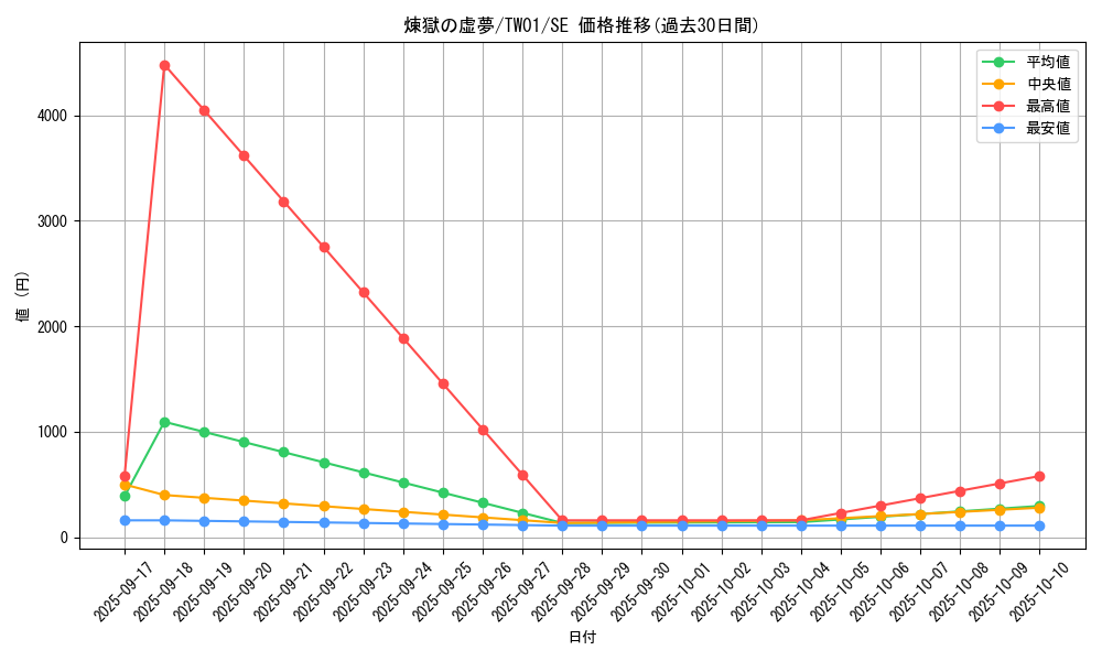 card_6613_series_1880_rarity_5_graph
