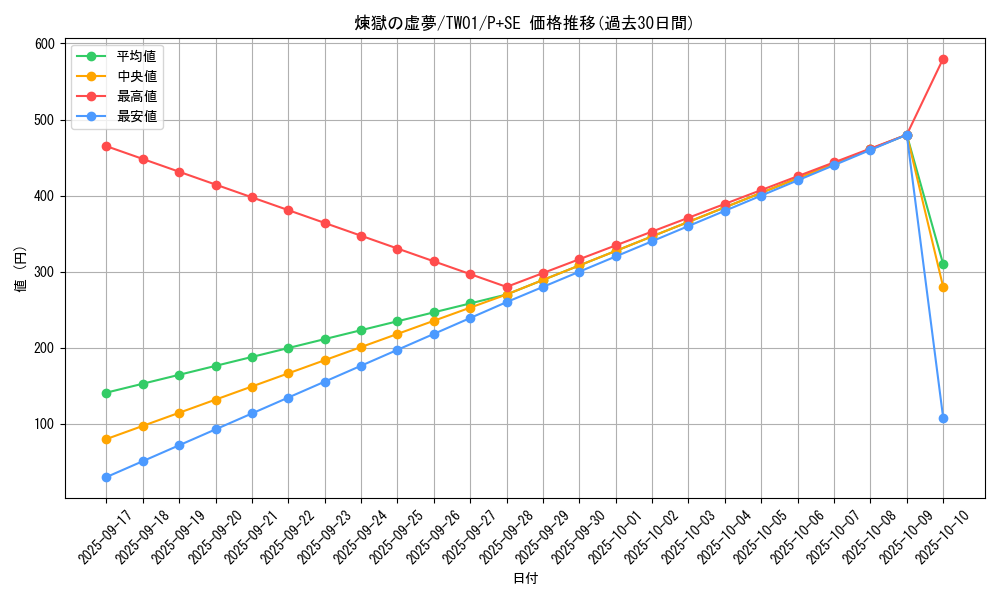 card_6613_series_1880_rarity_703_graph