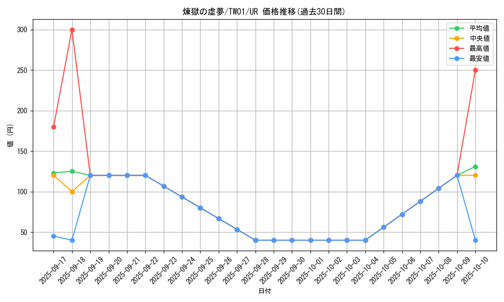 card_6613_series_1880_rarity_7_graph