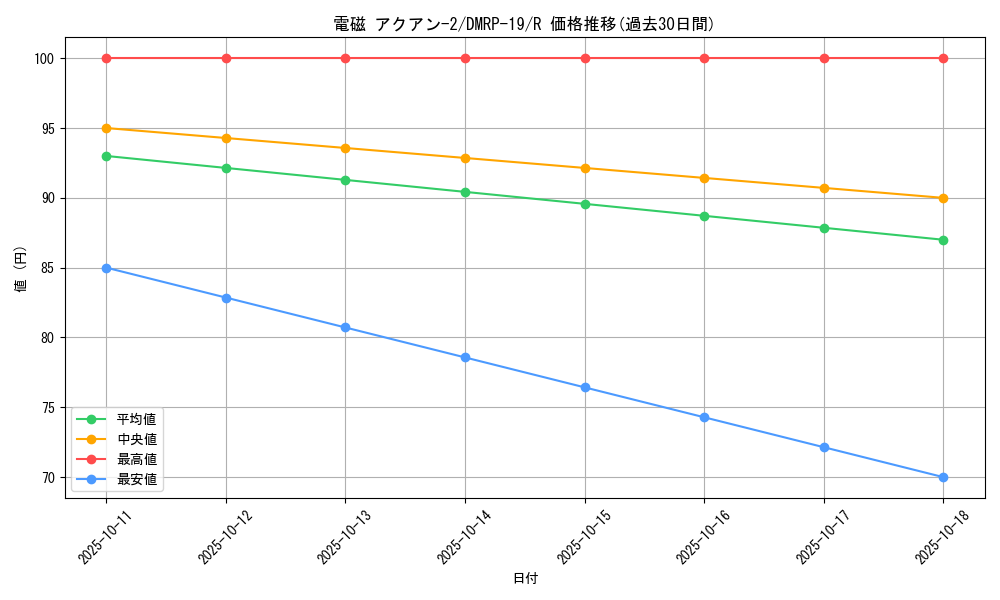 card_66156_series_65418_rarity_101829_graph