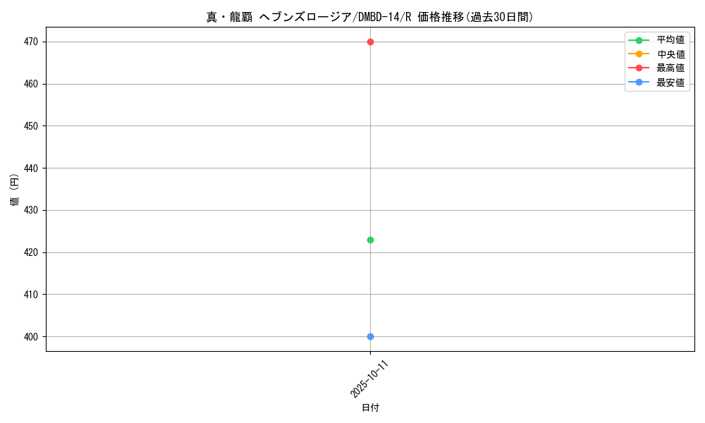 card_66158_series_65751_rarity_101829_graph