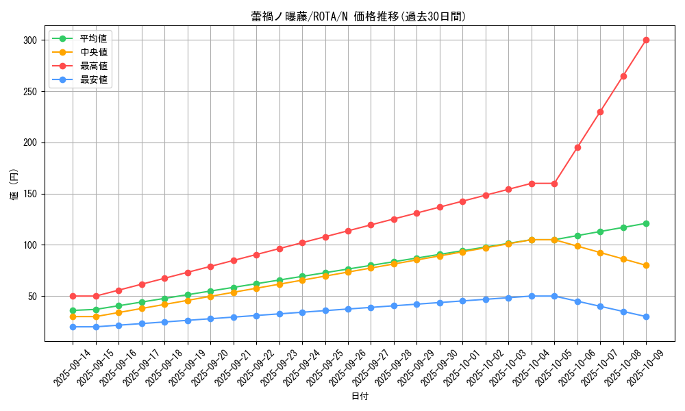 card_661_series_1106_rarity_1_graph