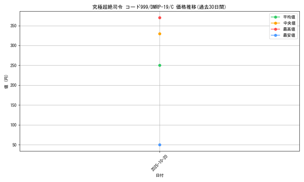 card_66202_series_65418_rarity_101888_graph