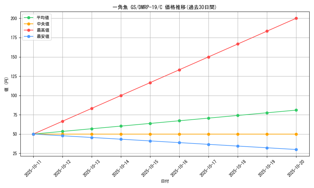 card_66205_series_65418_rarity_101888_graph