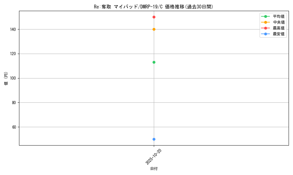 card_66207_series_65418_rarity_101888_graph