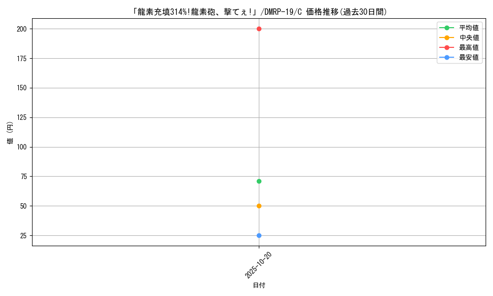 card_66208_series_65418_rarity_101888_graph