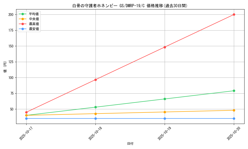 card_66213_series_65418_rarity_101888_graph