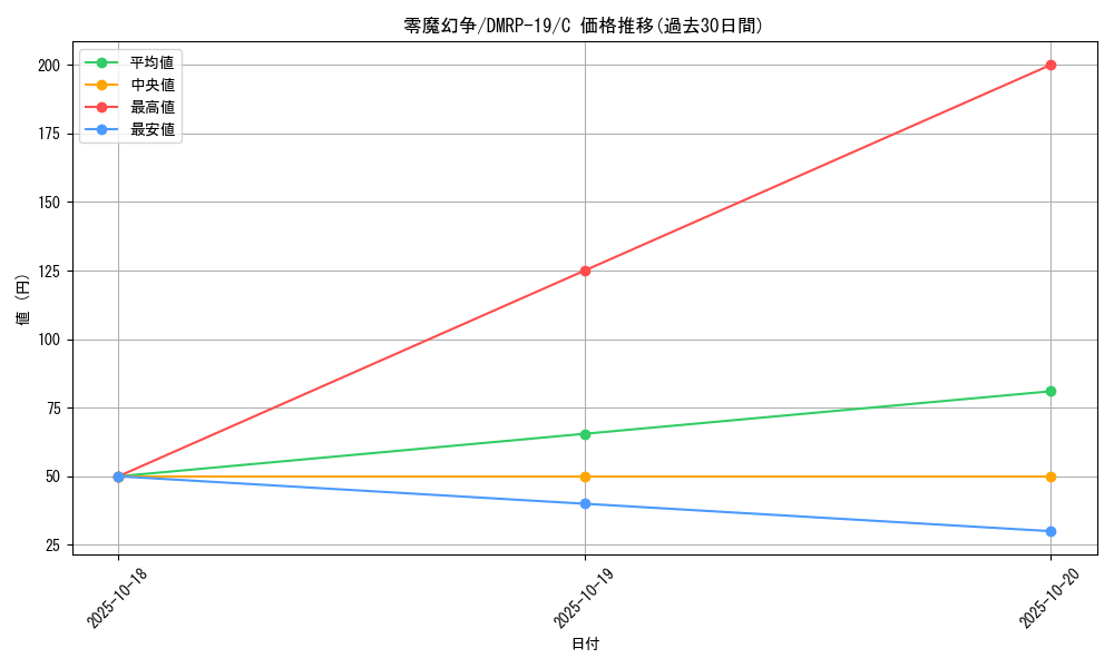card_66216_series_65418_rarity_101888_graph