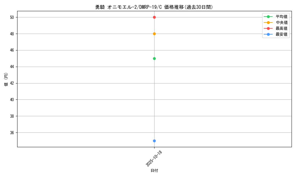 card_66219_series_65418_rarity_101888_graph